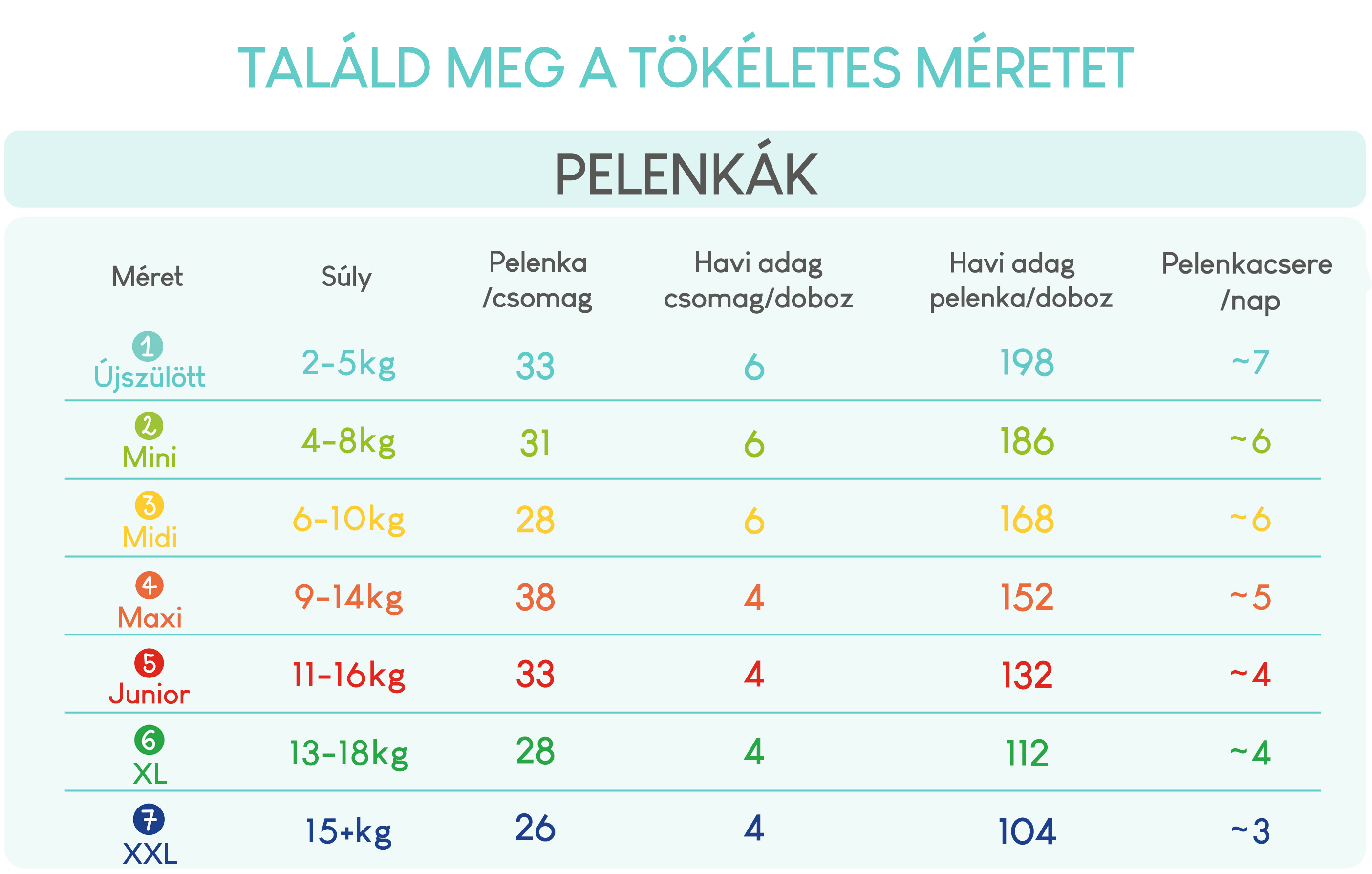 Pillo prémium minőségű, szuper nedvszívó, hipoallergén pelenka 5 (junior), 11-16kg HAVI ADAG 4x33db